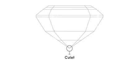 Culet