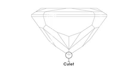 Culet