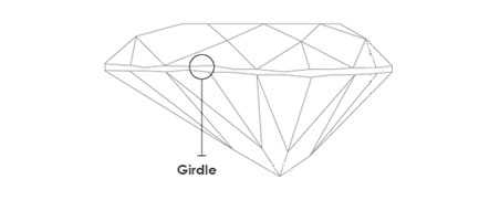 Girdle Minimum